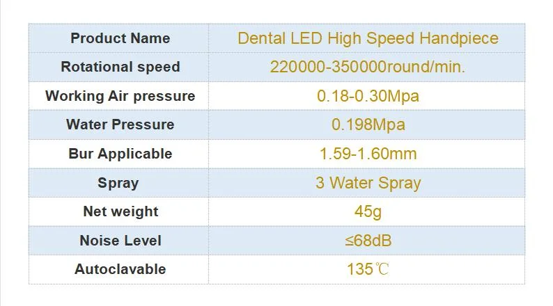 Colorful Low-Speed Handpiece Kit and LED Triple Water Spray High-Speed Air Turbine Dental Handpiece